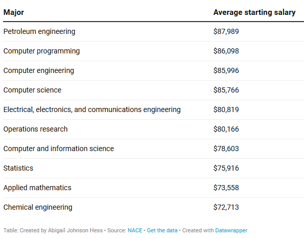 2021-09-03 Top 10 Salaries.png